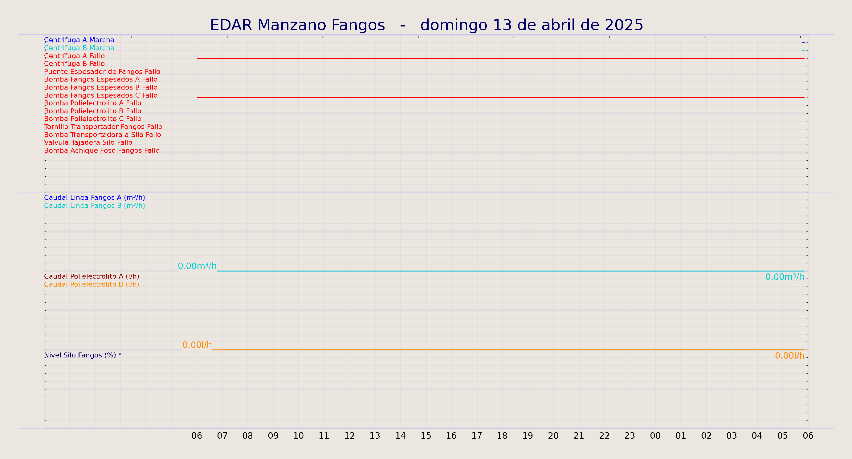 ../../imagenes/vid/2025/EDAR Manzano Fangos/2025-04-13 EDAR Manzano Fangos.png